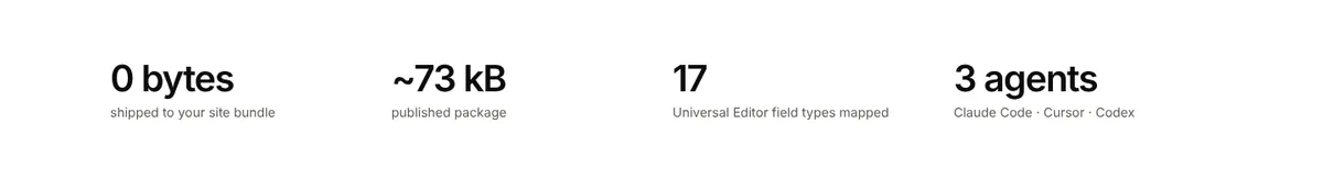 stats block generated from the scraped page